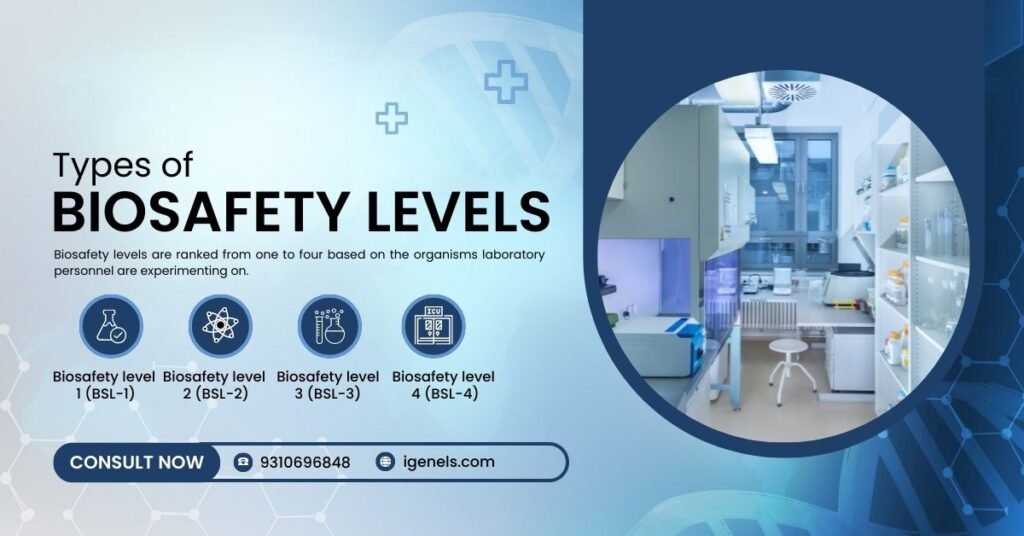 https://www.igenels.com/wp-content/uploads/2022/11/Do-You-Know-the-Types-of-Biosafety-Levels_igene-labserve-1024x536.jpg